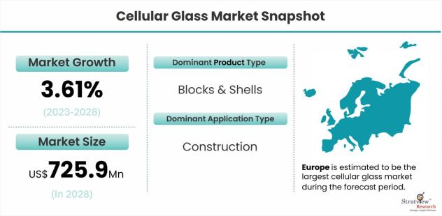 Cellular-Glass-Market-Dynamics